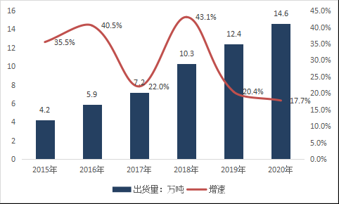 锂电铜箔